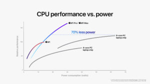 Apple M1 Pro M1 Max CPU Performance 10182021